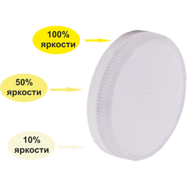 Светодиодная лампа 3-х Ступ. Дим-е (100/50/10%) . GX53, 8W, 220V, 2700K. Ecola T5CW80ELC